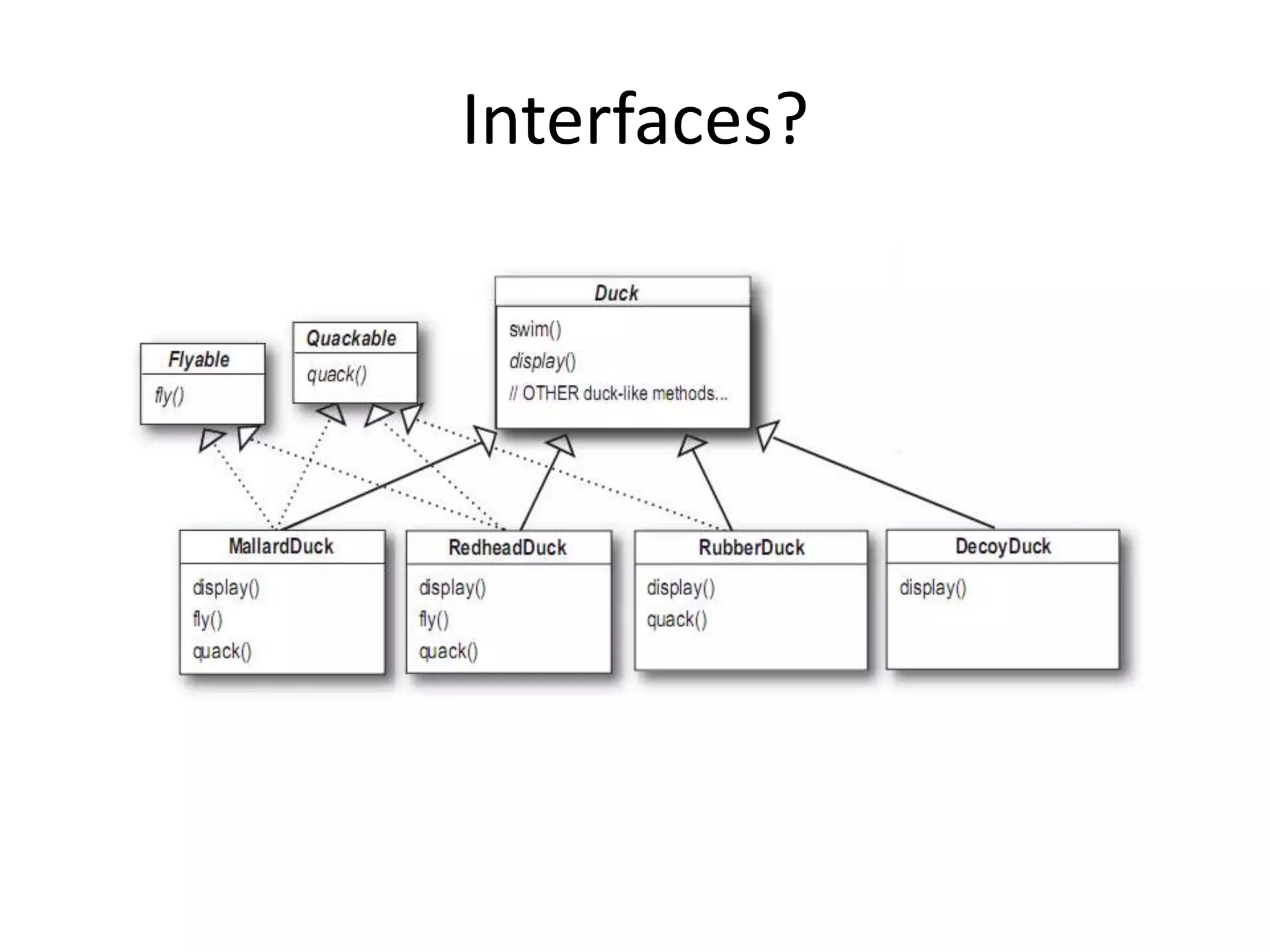 The New Duck
Important OOP Principle!
Program to an interface, not an implementation
 