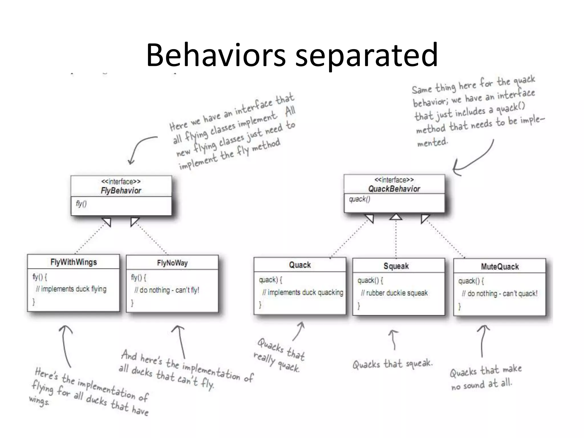 The Strategy Pattern
 
