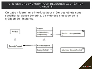 Ce patron fournit une interface pour créer des objets sans
spécifier la classe concrète. La méthode s’occupe de la
création de l’instance.
UTILISER UNE FACTORY POUR DÉLÉGUER LA CRÉATION
D’OBJETS
 