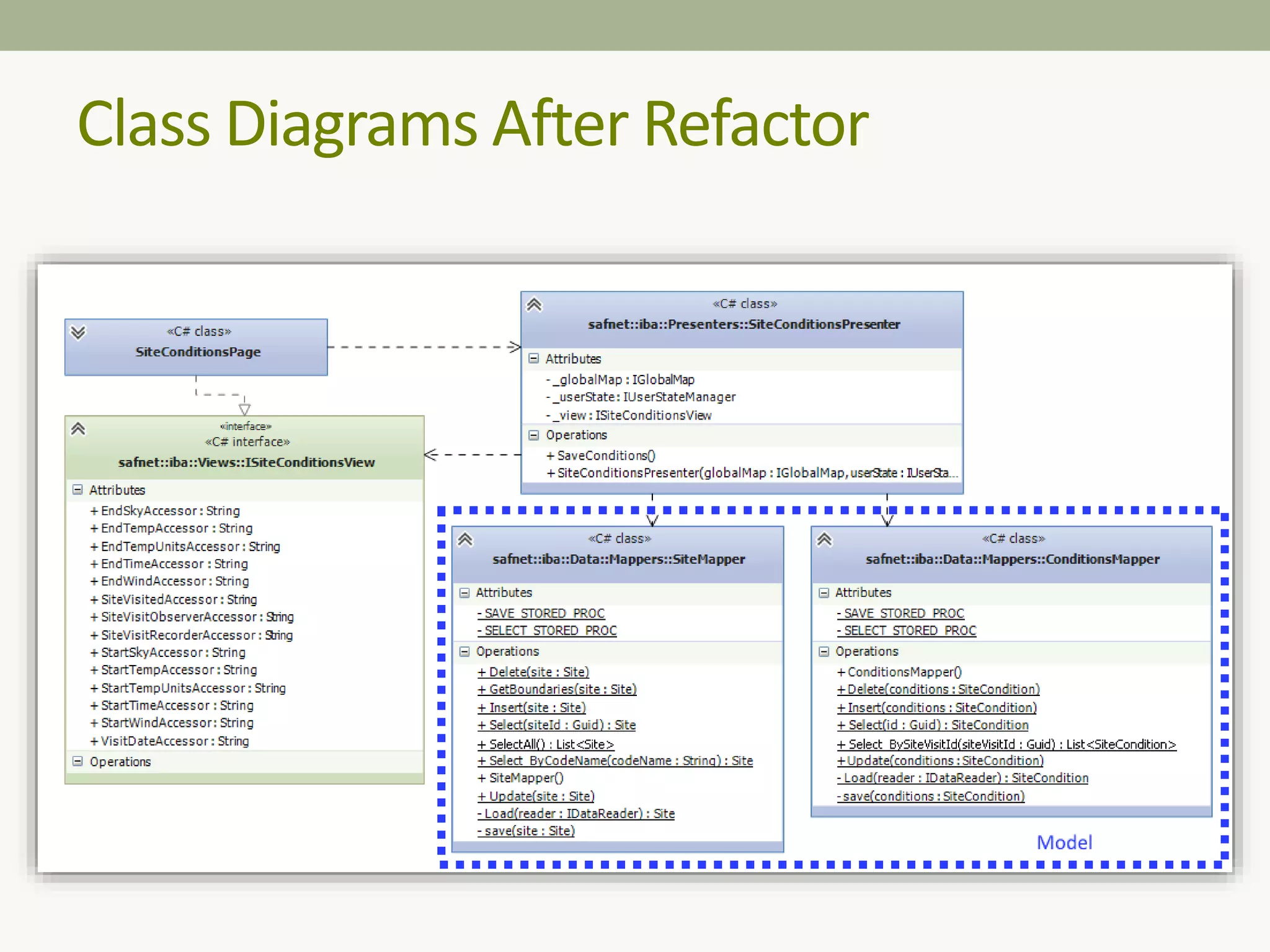 Class Diagrams After Refactor
 
