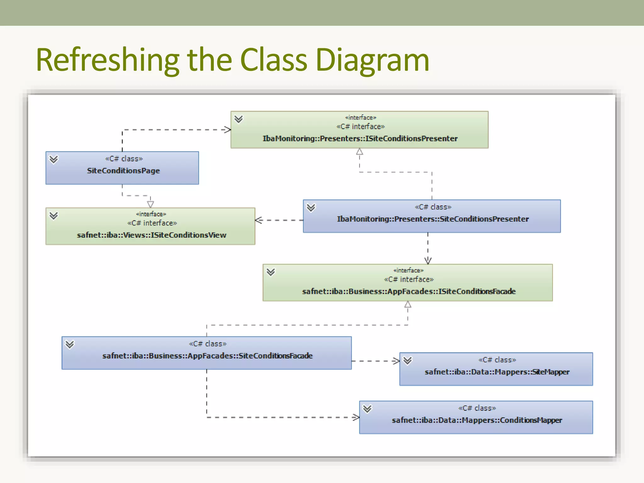 Refreshing the Class Diagram
 