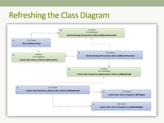 Refreshing the Class Diagram
 