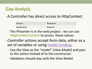• A Controller has direct access to HttpContext:
• The Presenter is in the web project - we can use
HttpContext.Current to access these values.
• Controller actions accept form data, either as a
set of variables or using model binding.
• Use the View as the “model” (View Model) and pass
to the action instead of to the constructor.
• Validation should stay with the View Model.
Gap Analysis
Session Response
Application Request
 