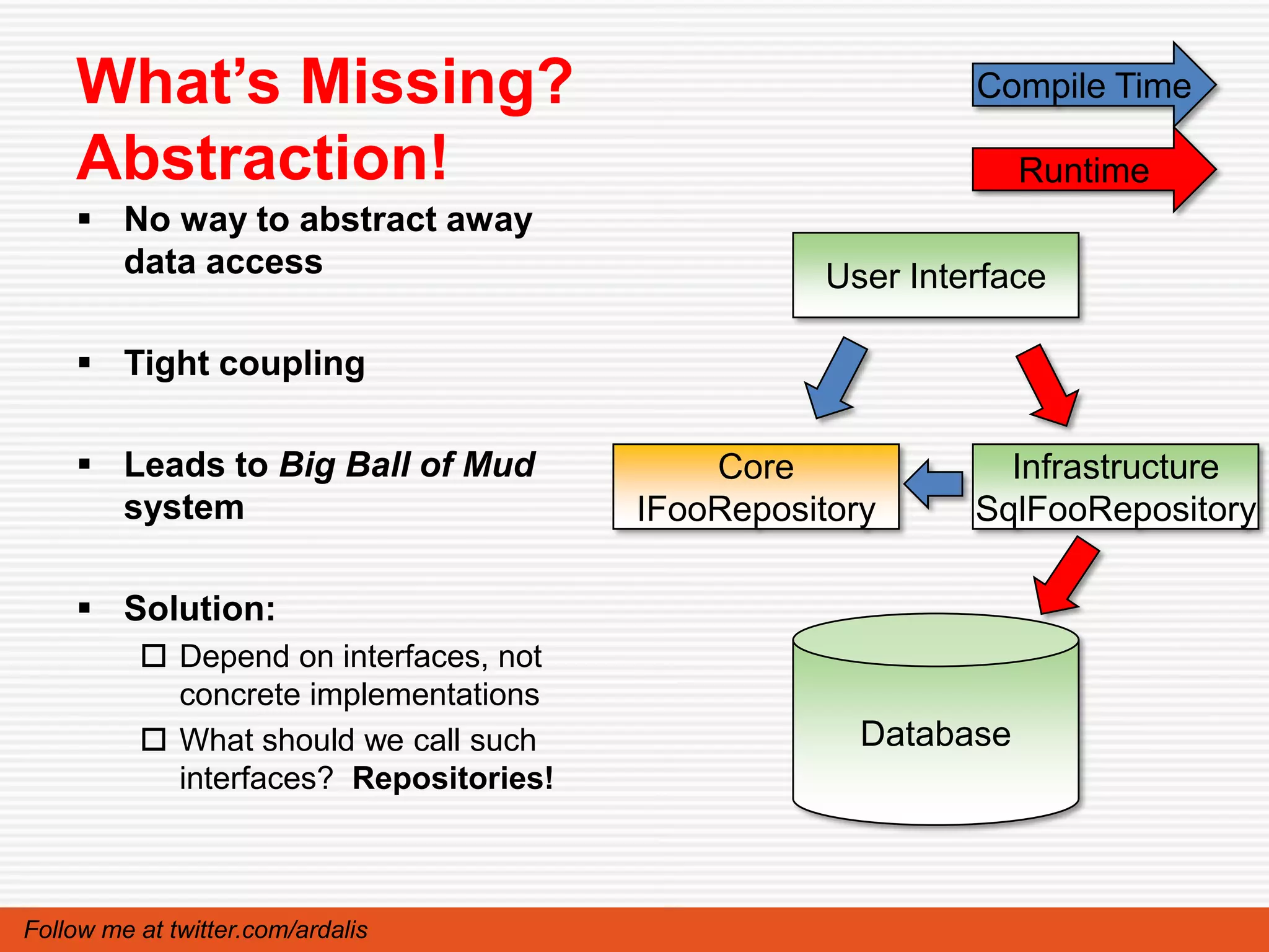 What’s Missing?                                         Compile Time

    Abstraction!                                                Runtime
     No way to abstract away
      data access                                  User Interface

     Tight coupling

     Leads to Big Ball of Mud              Core              Infrastructure
      system                            IFooRepository      SqlFooRepository

     Solution:
           Depend on interfaces, not
            concrete implementations
           What should we call such                 Database
            interfaces? Repositories!



Follow me at twitter.com/ardalis
 