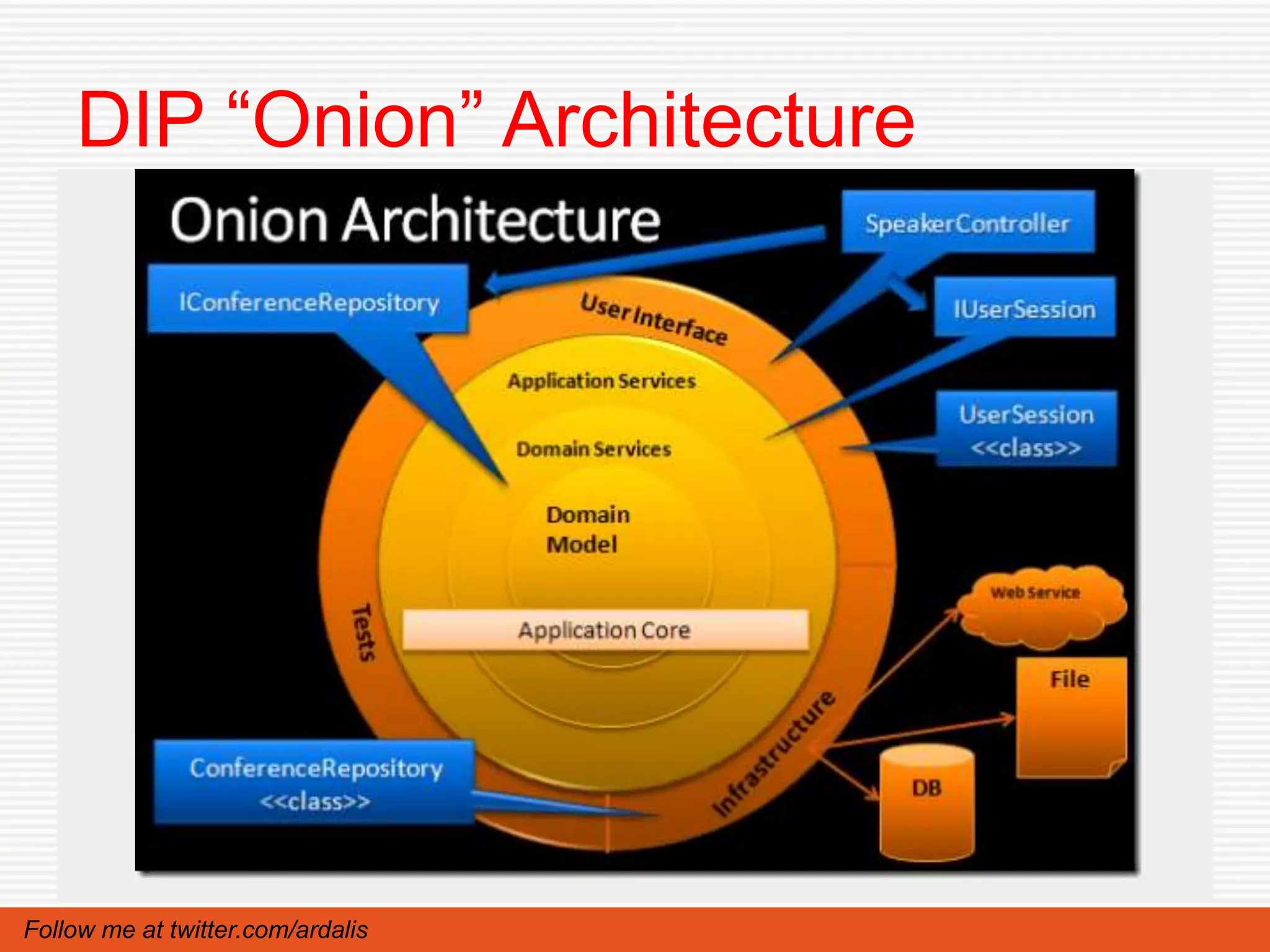 DIP “Onion” Architecture




Follow me at twitter.com/ardalis
 