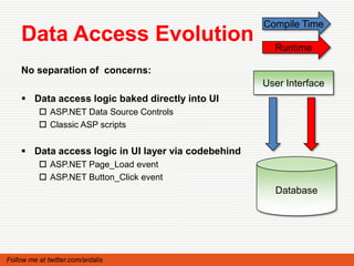 Compile Time
    Data Access Evolution                              Runtime

    No separation of concerns:
                                                     User Interface
     Data access logic baked directly into UI
           ASP.NET Data Source Controls
           Classic ASP scripts


     Data access logic in UI layer via codebehind
           ASP.NET Page_Load event
           ASP.NET Button_Click event
                                                       Database




Follow me at twitter.com/ardalis
 