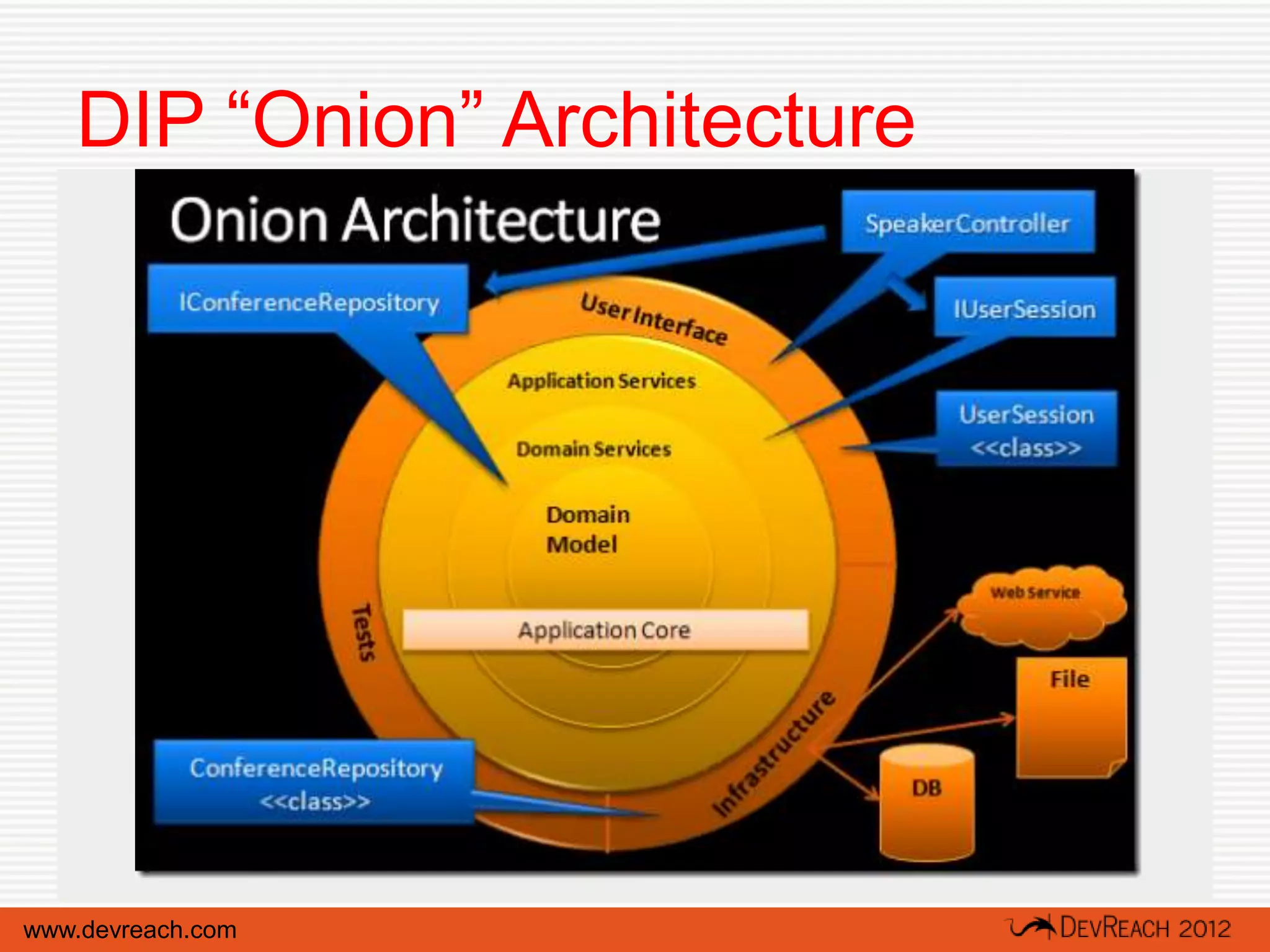 DIP “Onion” Architecture




www.devreach.com
 