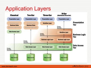 Application Layers




www.devreach.com
 