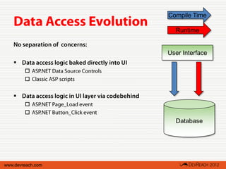 Compile Time

                     Runtime


                   User Interface
   
        
        


   
        
        
                     Database




www.devreach.com
 