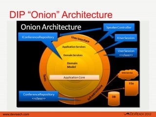 DIP “Onion” Architecture




www.devreach.com
 