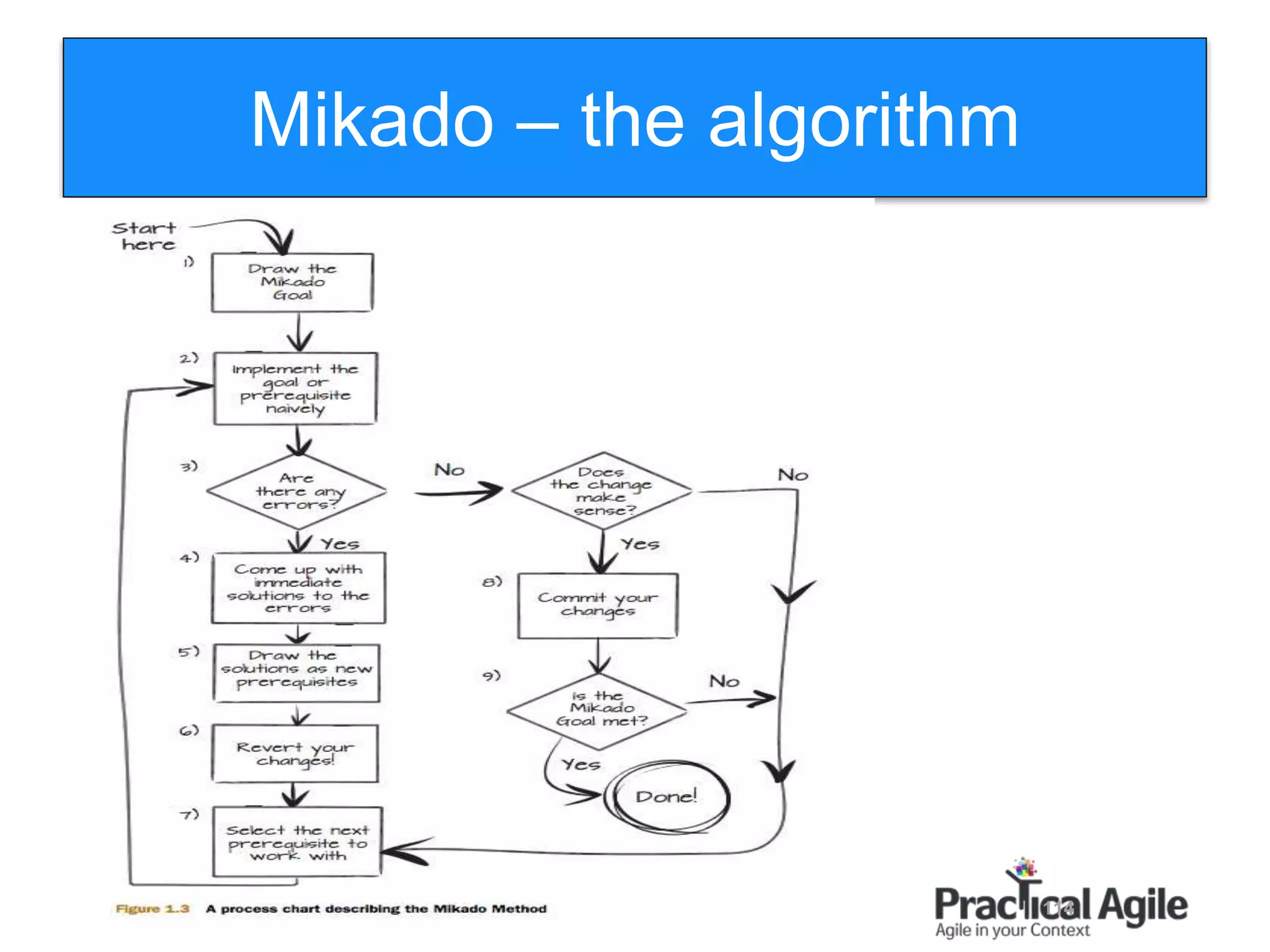 114
Mikado – the algorithm
 