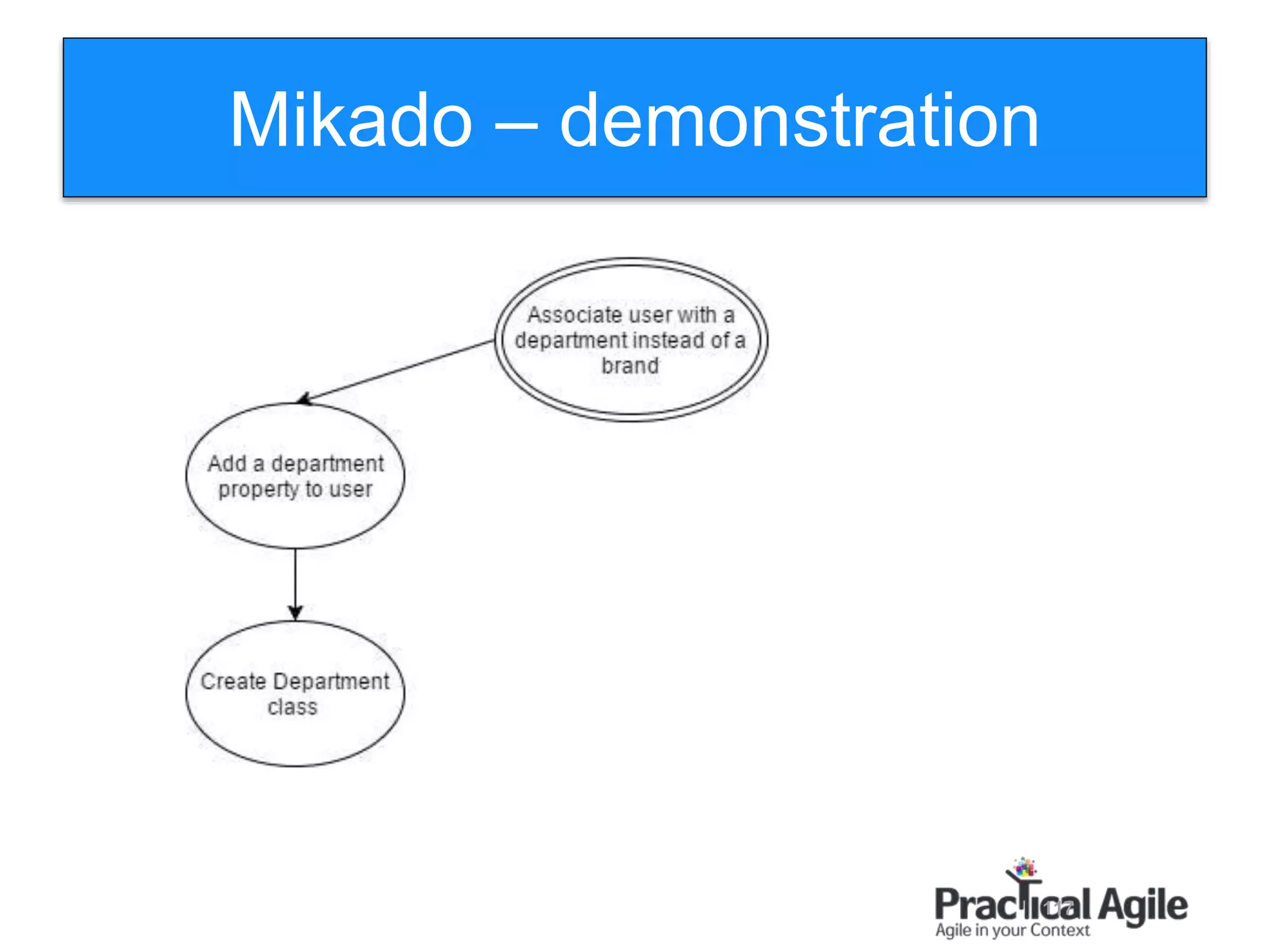 117
Mikado – demonstration
 
