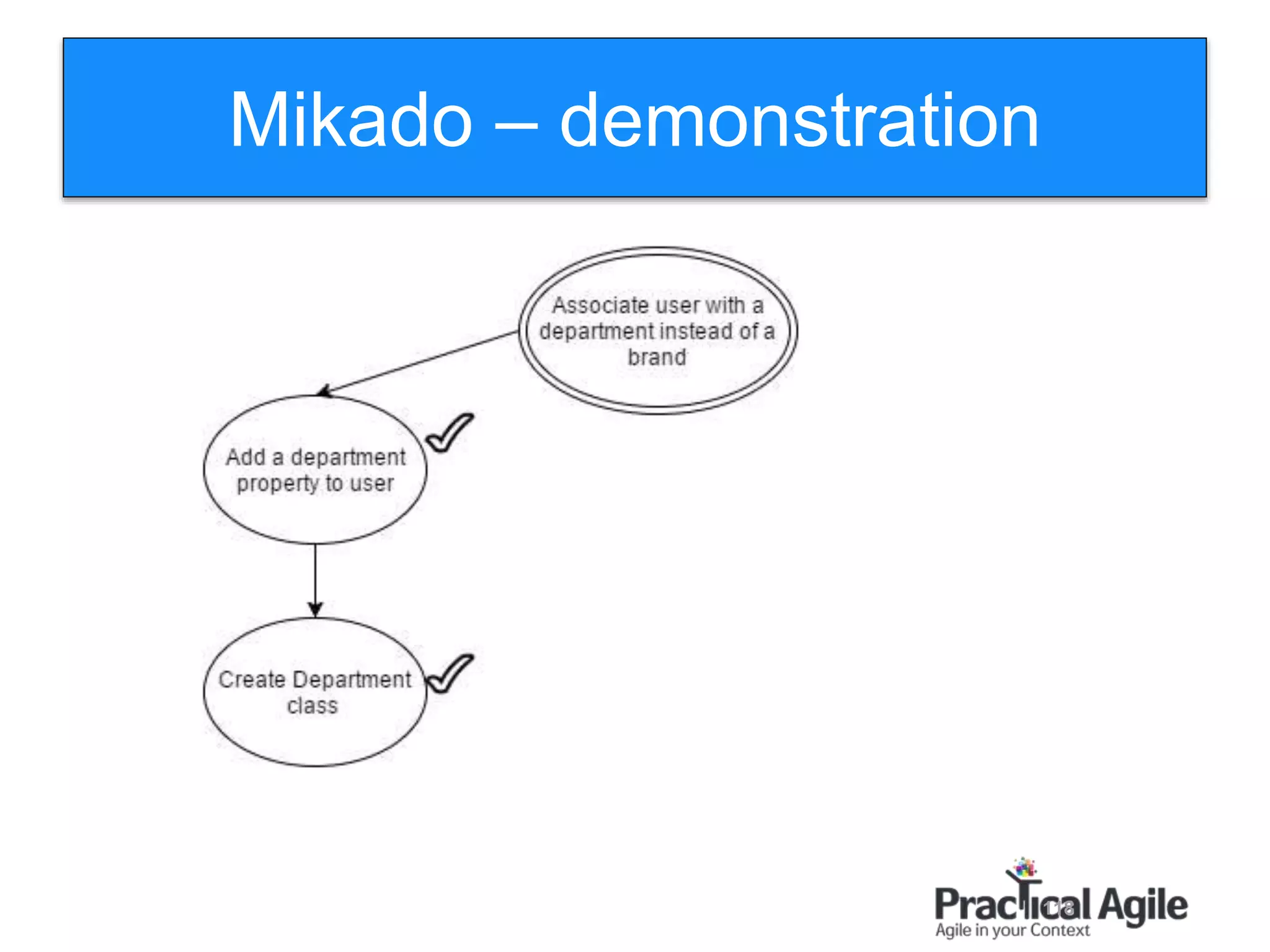 118
Mikado – demonstration
 