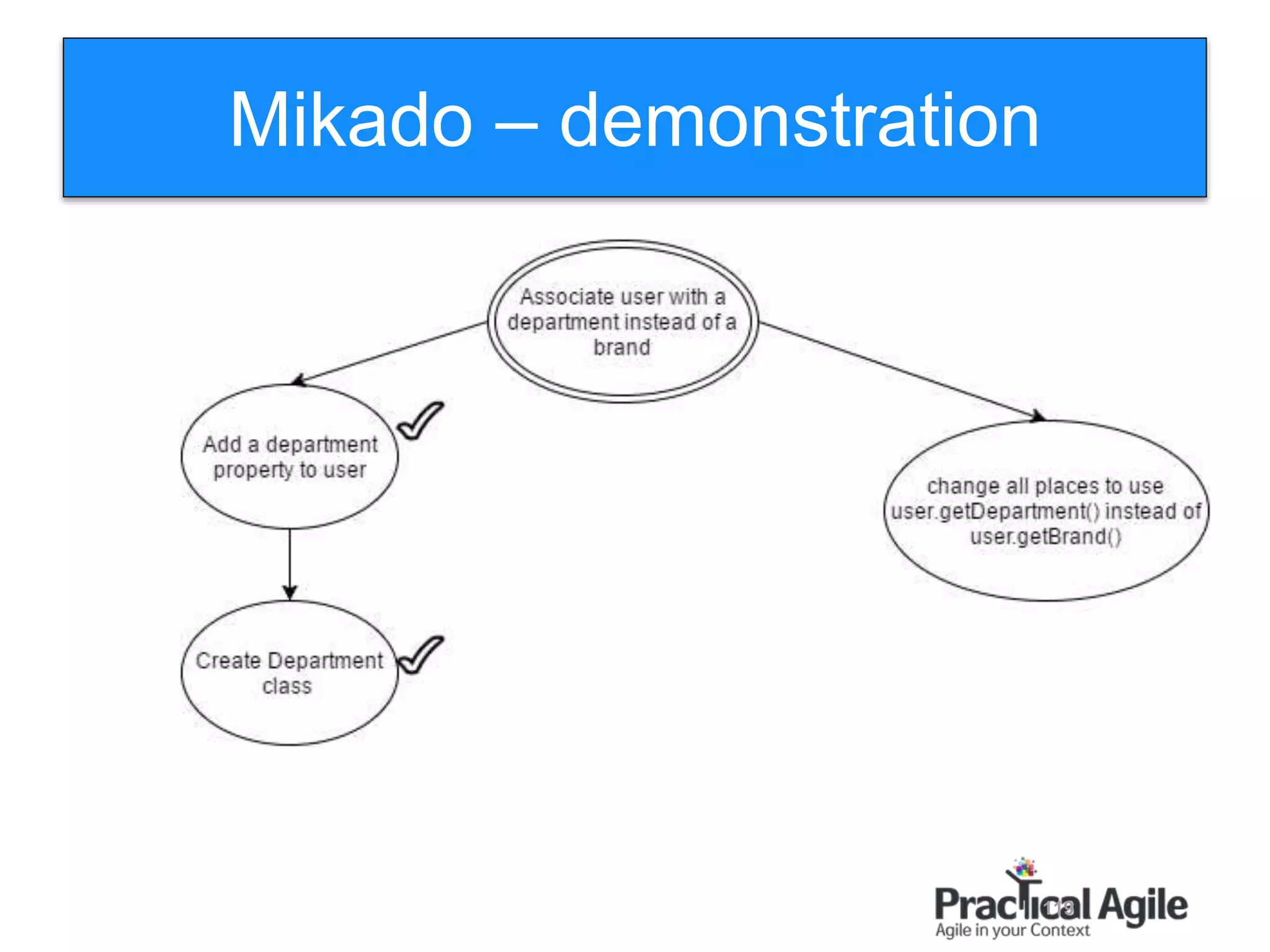 119
Mikado – demonstration
 