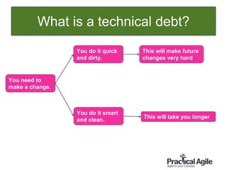 What is a technical debt?
11
You need to
make a change.
You do it smart
and clean.
You do it quick
and dirty.
This will make future
changes very hard
This will take you longer
 