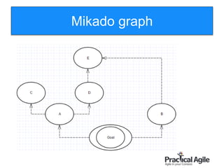 112
Mikado graph
 