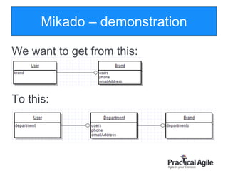 115
Mikado – demonstration
We want to get from this:
To this:
 