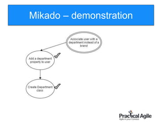 118
Mikado – demonstration
 