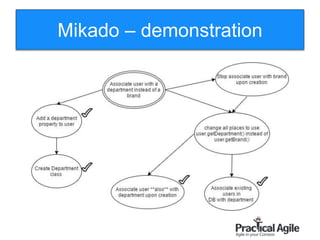 121
Mikado – demonstration
 