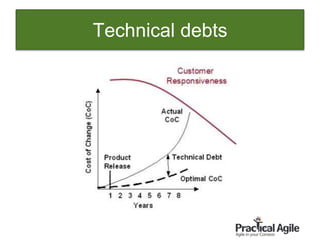 15
Technical debts
 
