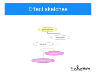 Effect sketches
generateIndex
elements
getElement
getElementsCount
addElement
 