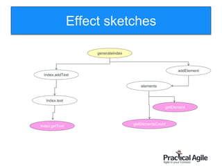 Effect sketches
generateIndex
elements
getElement
getElementsCount
addElement
Index.addText
Index.text
Index.getText
 