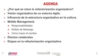 22
AGENDA
 ¿Por qué es clave la refactorización organizativa?
 Visión organizativa de un entorno Agile.
 Influencia de ...