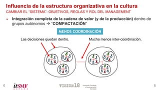66
Influencia de la estructura organizativa en la cultura
CAMBIAR EL “SISTEMA”: OBJETIVOS, REGLAS Y ROL DEL MANAGEMENT
 Integración completa de la cadena de valor (y de la producción) dentro de
grupos autónomos  “COMPACTACIÓN”
Mucha menos inter-coordinación.Las decisiones quedan dentro.
MENOS COORDINACIÓN
 