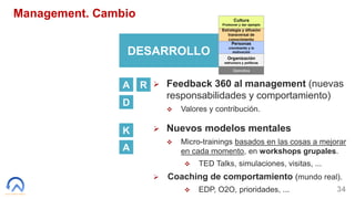 34
Management. Cambio
 Feedback 360 al management (nuevas
responsabilidades y comportamiento)
 Valores y contribución.
A...