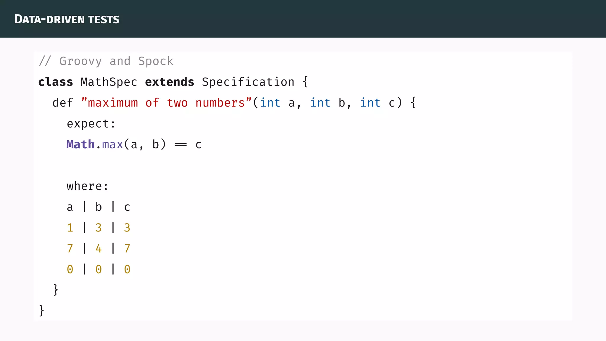 Data-driven tests
// Groovy and Spock
class MathSpec extends Specification {
def ”maximum of two numbers”(int a, int b, int c) {
expect:
Math.max(a, b) c
where:
a | b | c
1 | 3 | 3
7 | 4 | 7
0 | 0 | 0
}
}
 