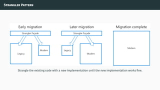 Strangler Pattern
Strangle the existing code with a new implementation until the new implementation works ﬁne.
 
