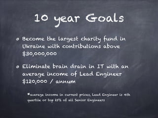 10 year Goals
Become the largest charity fund in
Ukraine with contributions above
$30,000,000
Eliminate brain drain in IT with an
average income of Lead Engineer
$120,000 / annum
*average income in current prices, Lead Engineer is 4th
quartile or top 25% of all Senior Engineers
 