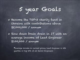 5 year Goals
Become the TOP-3 charity fund in
Ukraine with contributions above
$5,000,000 / annum
Slow down brain drain in IT with an
average income of Lead Engineer
$100,000 / annum
*average income in current prices, Lead Engineer is 4th
quartile or top 25% of all Senior Engineers
 