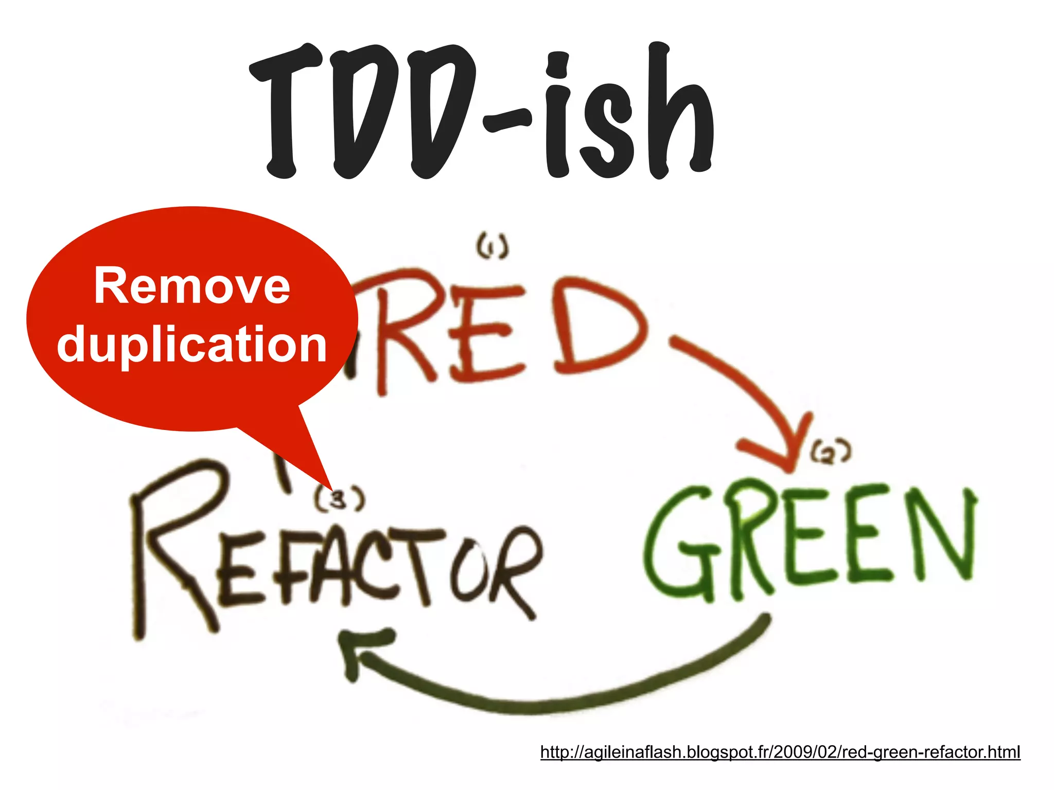 TDD-ish
http://agileinaflash.blogspot.fr/2009/02/red-green-refactor.html
Remove
duplication
 
