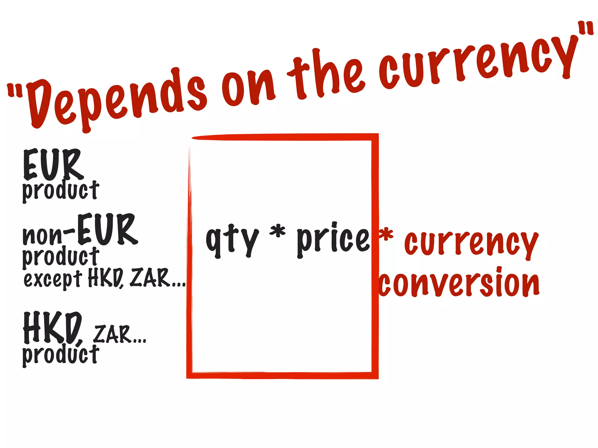 pe nds
"De

e n cy"
e cur r
on th

EUR
product
non-EUR

product

except HKD, ZAR...

HKD, ZAR...

product

qty * price * currency
conversion

 