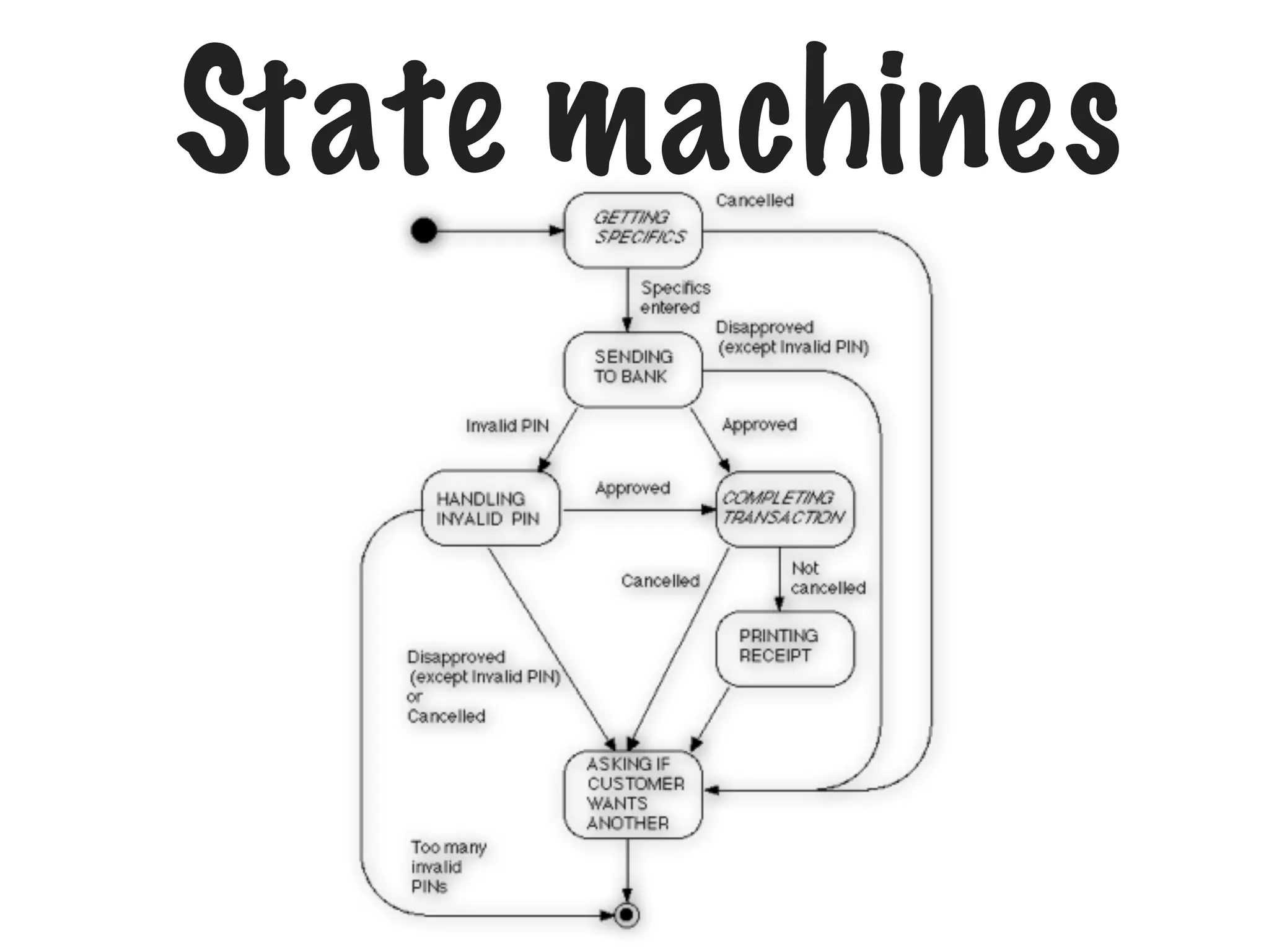 State machines

 