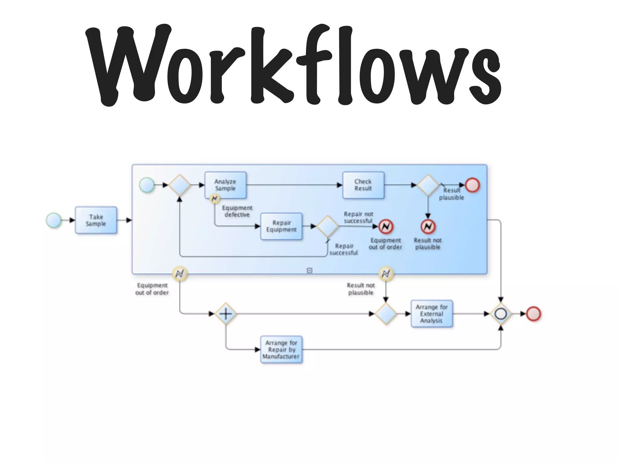 Workflows

 