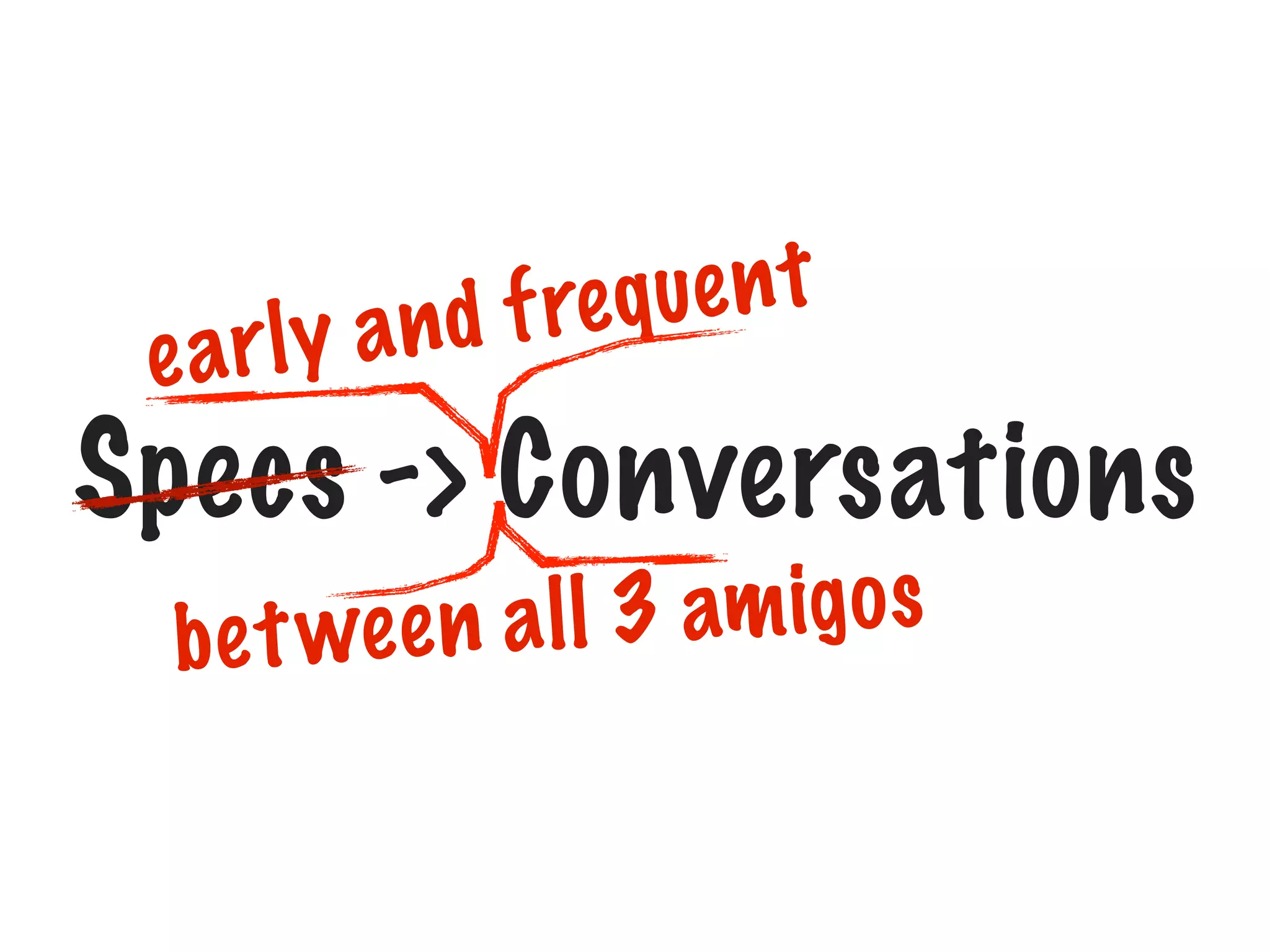 e ar

q ue n t
n d f re
ly a

Specs -> Conversations
l l 3 am ig o s
b e t we e n a

 