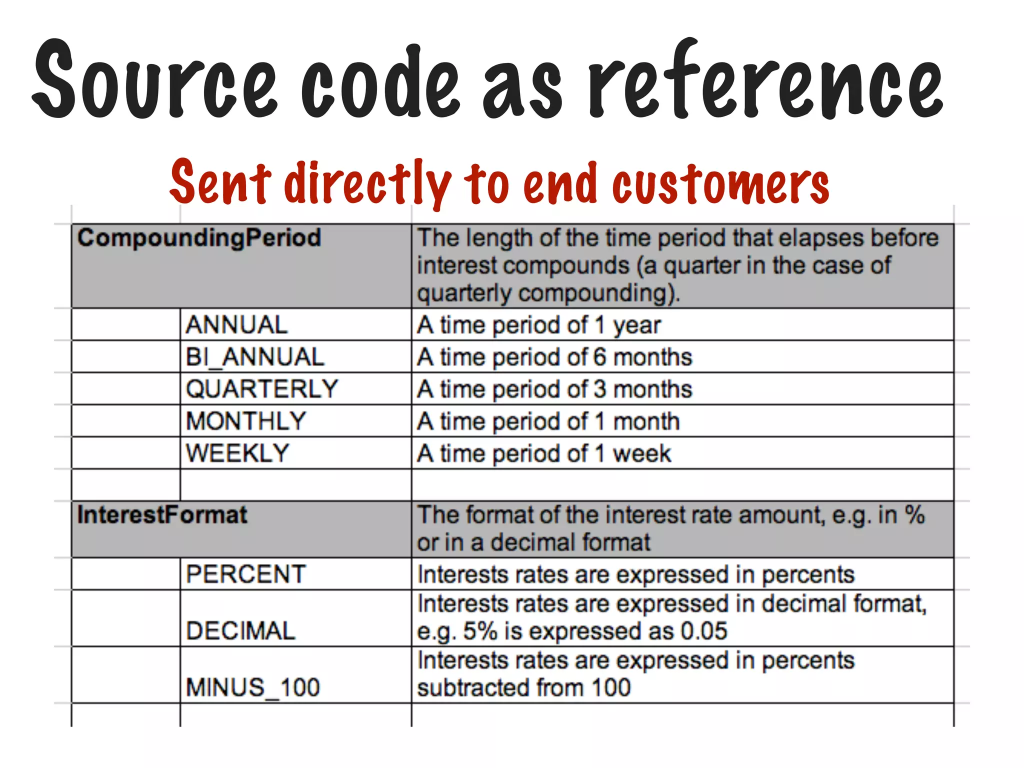 Source code as reference
Sent directly to end customers

 