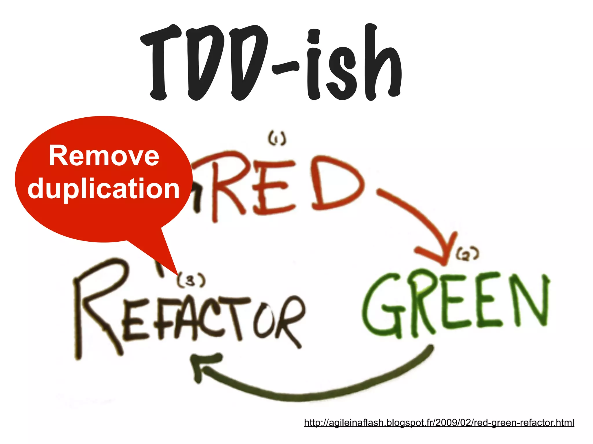 TDD-ish
Remove
duplication

http://agileinaflash.blogspot.fr/2009/02/red-green-refactor.html

 