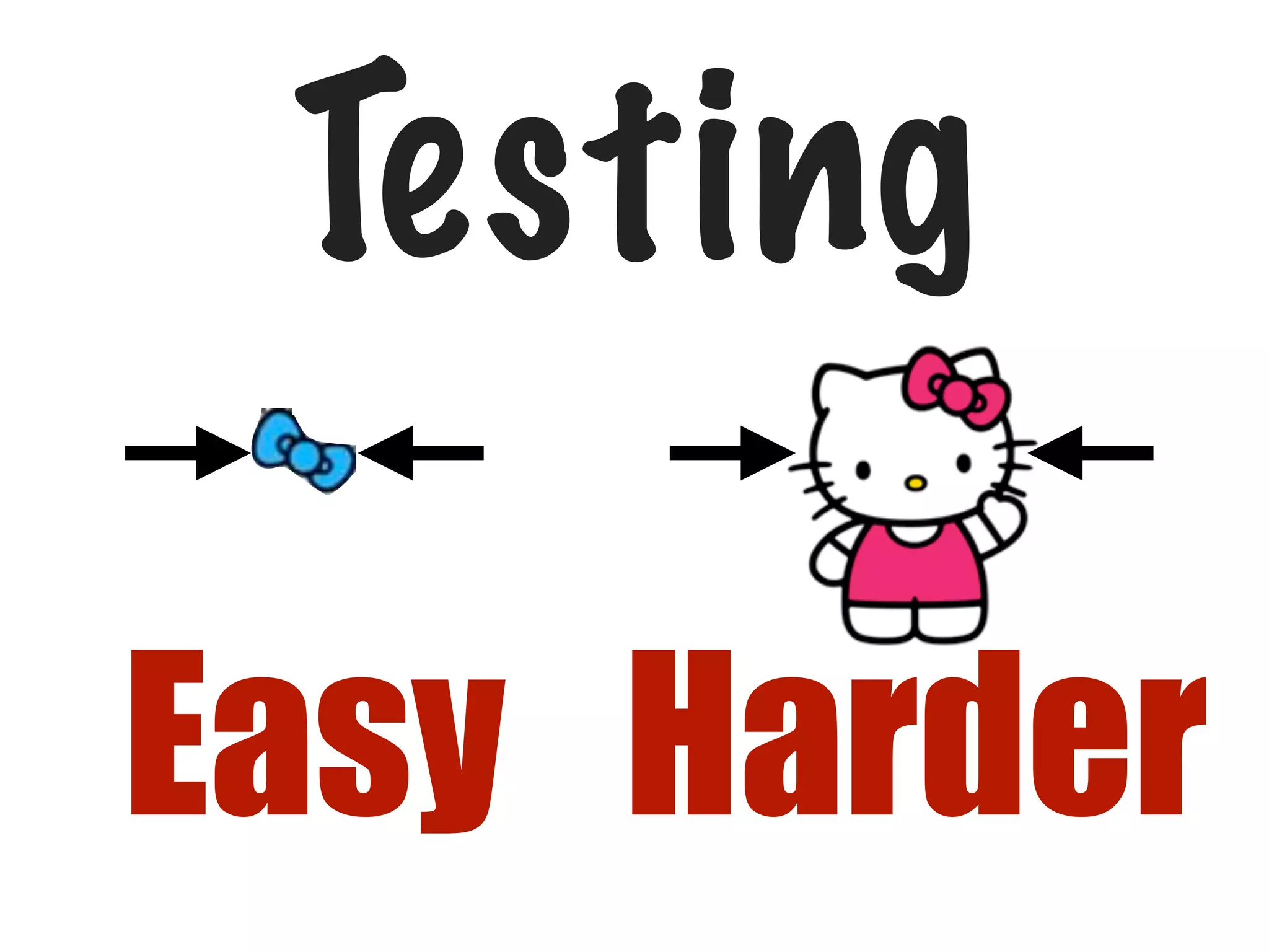 Testing
Easy Harder

 