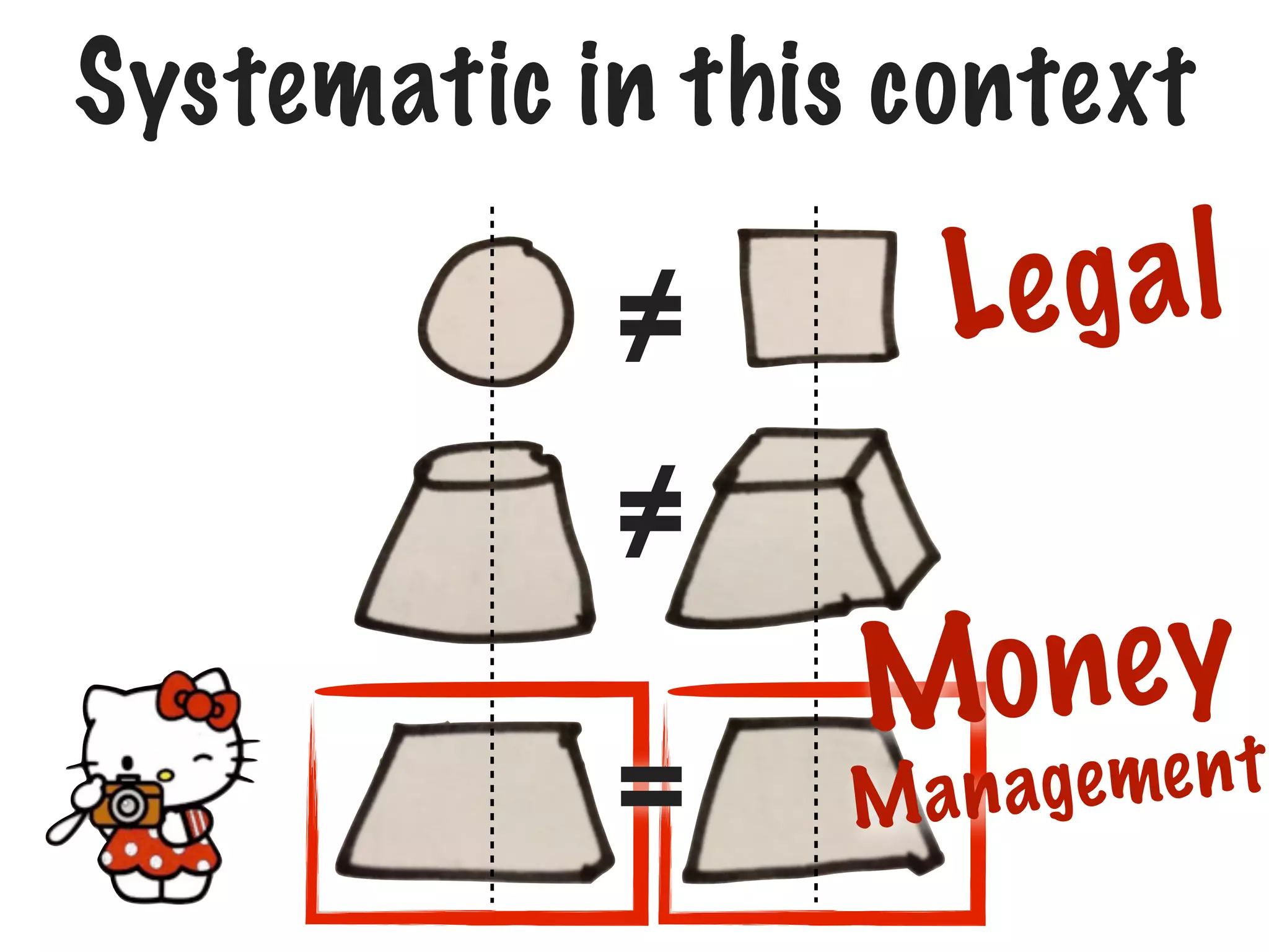 Systematic in this context

≠
≠
=

Le g a l
o ne y
M

n age me n t
Ma

 