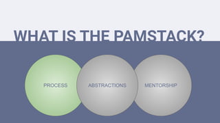 WHAT IS THE PAMSTACK?
PROCESS MENTORSHIPABSTRACTIONS
 