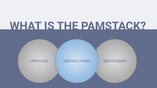 WHAT IS THE PAMSTACK?
PROCESS MENTORSHIPABSTRACTIONS
 