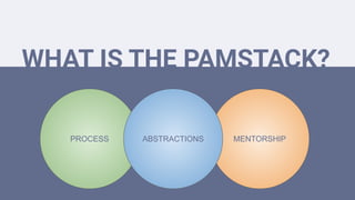 WHAT IS THE PAMSTACK?
PROCESS MENTORSHIPABSTRACTIONS
 