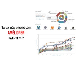 Les données peuvent-elles
     Améliorer
      l'éducation ?
 