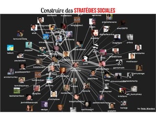 Construire des stratégies sociales
 