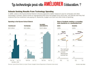 La technologie peut-elle Améliorer l'éducation ?
 