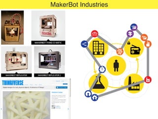 MakerBot Industries
 