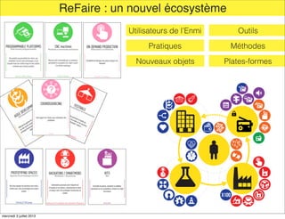 ReFaire : un nouvel écosystème
Utilisateurs de l’Enmi Outils
MéthodesPratiques
Plates-formesNouveaux objets
mercredi 3 jui...